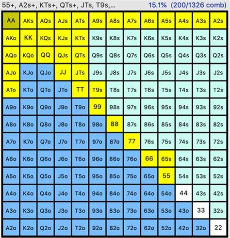 How Using Preflop Poker Odds Can Reduce Variance.